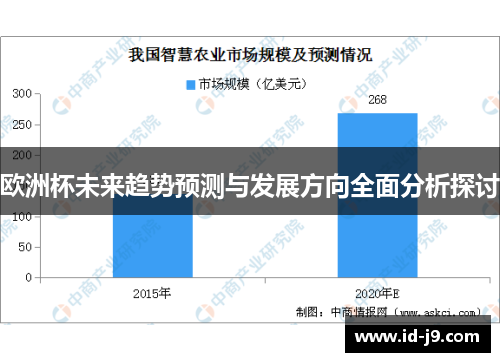 欧洲杯未来趋势预测与发展方向全面分析探讨