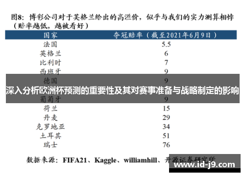深入分析欧洲杯预测的重要性及其对赛事准备与战略制定的影响
