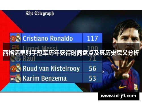 西格诺里射手冠军历年获得时间盘点及其历史意义分析 西格诺里射手冠军历年获得时间盘点及其历史意义分析