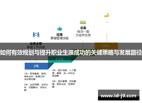 如何有效规划与提升职业生涯成功的关键策略与发展路径 如何有效规划与提升职业生涯成功的关键策略与发展路径