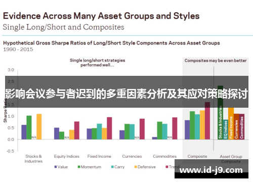 影响会议参与者迟到的多重因素分析及其应对策略探讨