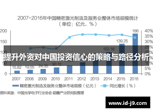 提升外资对中国投资信心的策略与路径分析