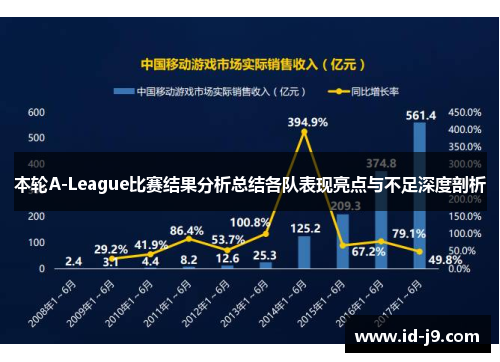 本轮A-League比赛结果分析总结各队表现亮点与不足深度剖析