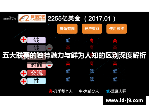 五大联赛的独特魅力与鲜为人知的区别深度解析 五大联赛的独特魅力与鲜为人知的区别深度解析