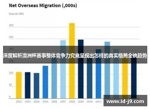 深度解析澳洲杯赛事整体竞争力究竟呈现出怎样的真实格局全貌趋势 深度解析澳洲杯赛事整体竞争力究竟呈现出怎样的真实格局全貌趋势