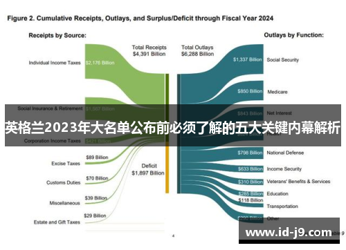 英格兰2023年大名单公布前必须了解的五大关键内幕解析 英格兰2023年大名单公布前必须了解的五大关键内幕解析