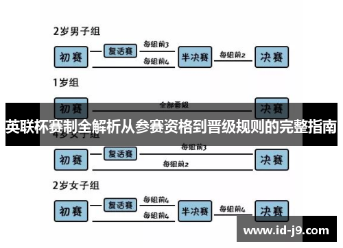 英联杯赛制全解析从参赛资格到晋级规则的完整指南
