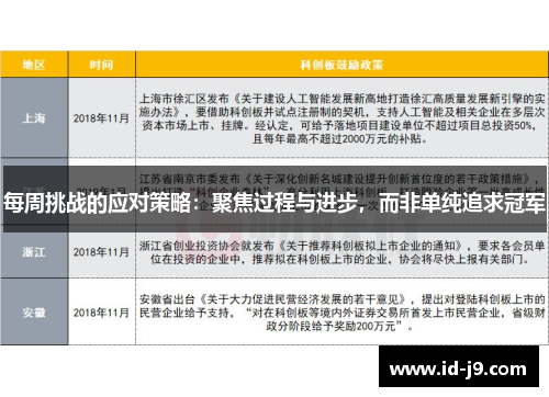 每周挑战的应对策略：聚焦过程与进步，而非单纯追求冠军